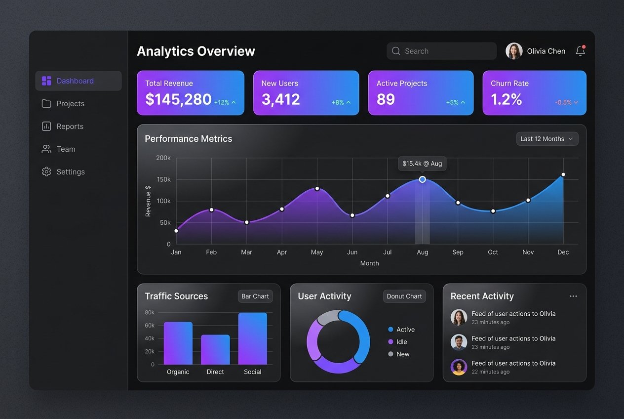 SaaS Dashboard UI/UX Concept Preview